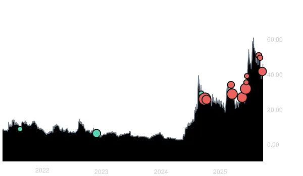 Understanding ASTS Stock: Recent Developments and Future Outlook