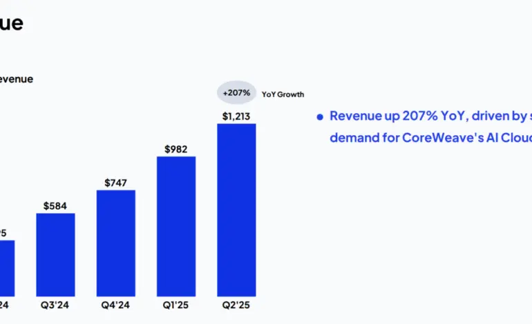 CoreWeave Earnings Report Signals Growth and Market Evolution