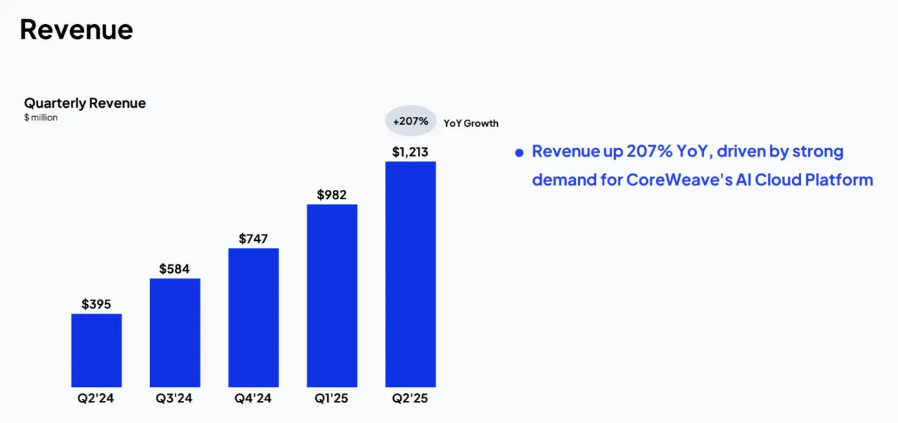CoreWeave Earnings Report Signals Growth and Market Evolution