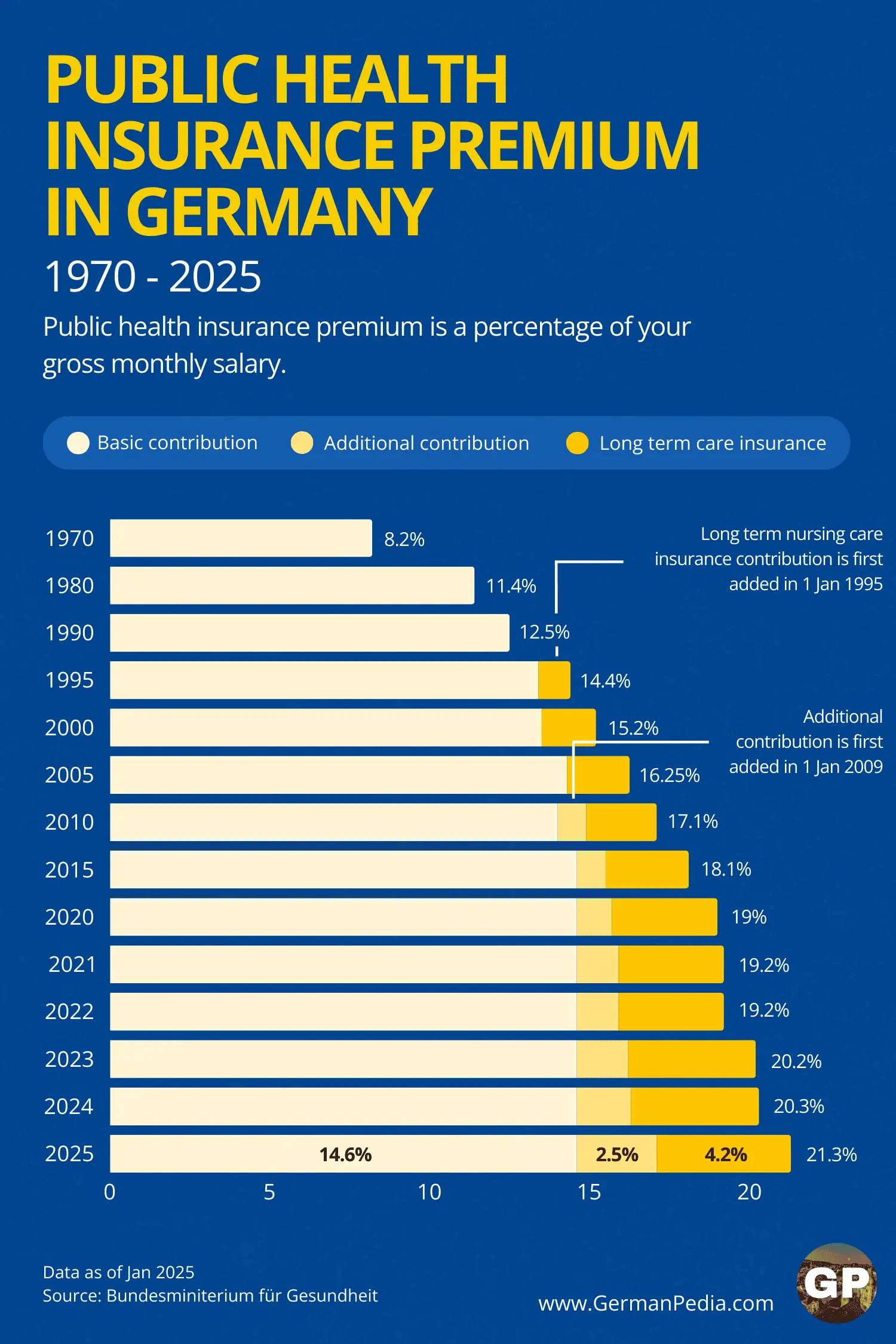 The Importance of Health Insurance in Today’s Economy