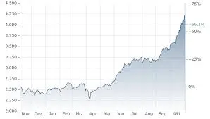 Understanding Physics Wallah IPO GMP and Its Implications