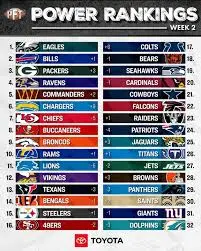 Current NFL Rankings: An In-Depth Analysis