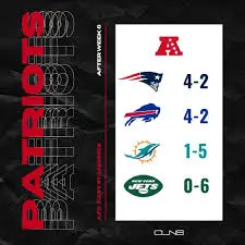 Current NFL Rankings: An In-Depth Analysis