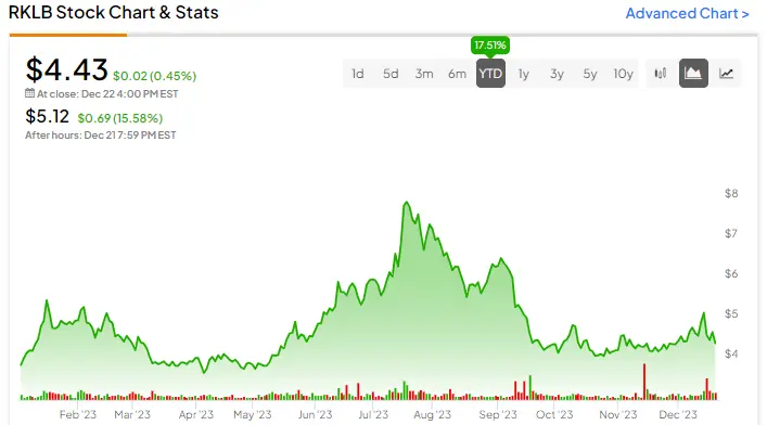 CoreWeave Earnings Report Signals Growth and Market Evolution