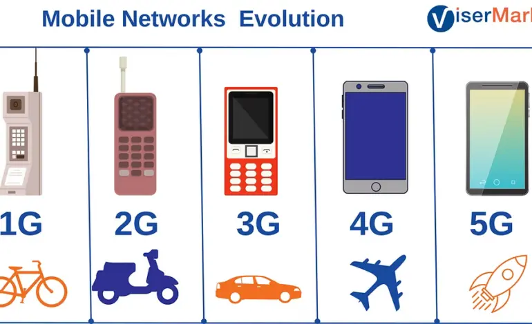 The Evolution and Implications of 5G Technology