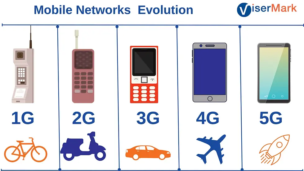 The Evolution and Implications of 5G Technology