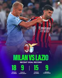 Lazio vs Milan: A Pivotal Match in Serie A History