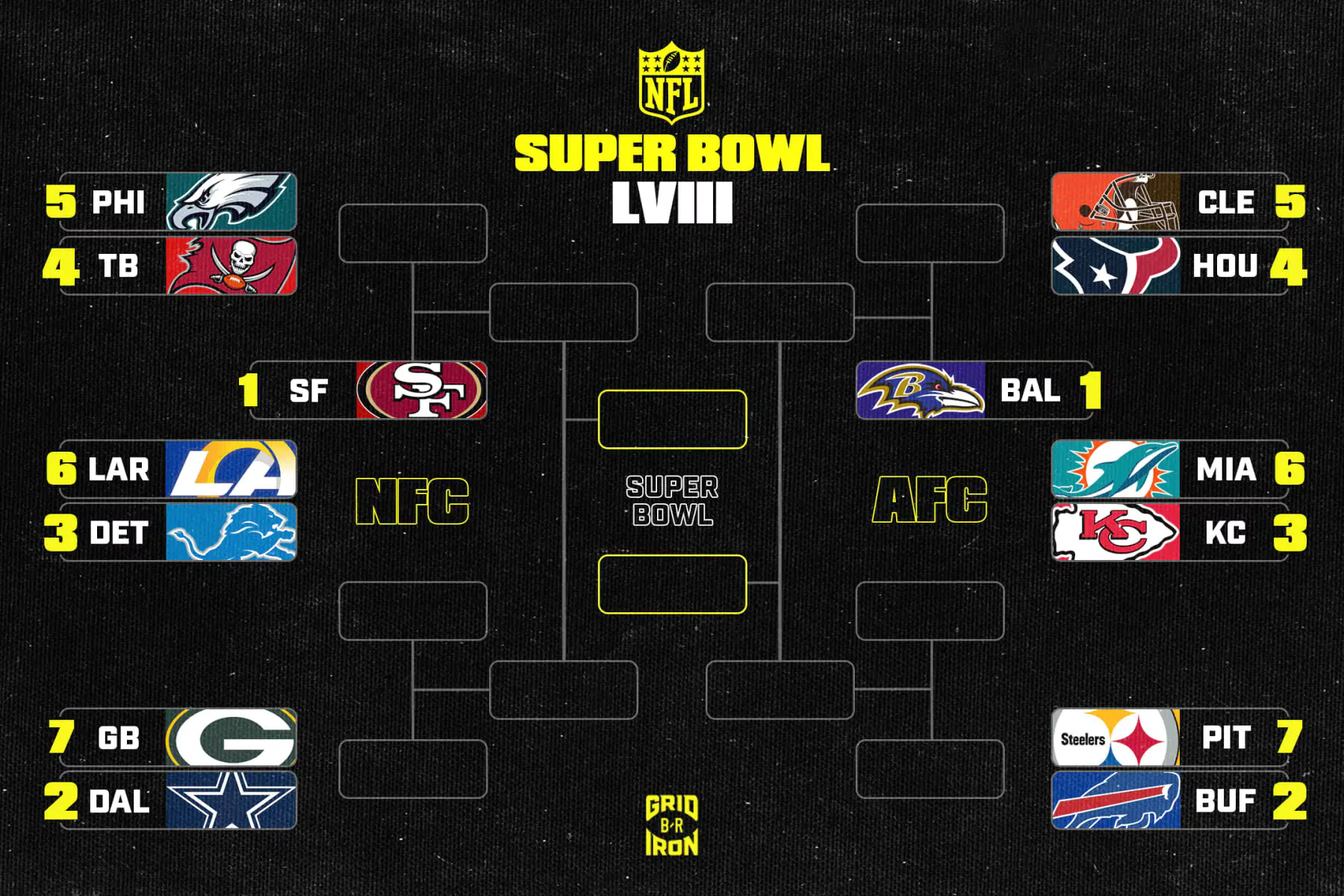 The NFL Football Playoff Picture: What to Expect in 2023