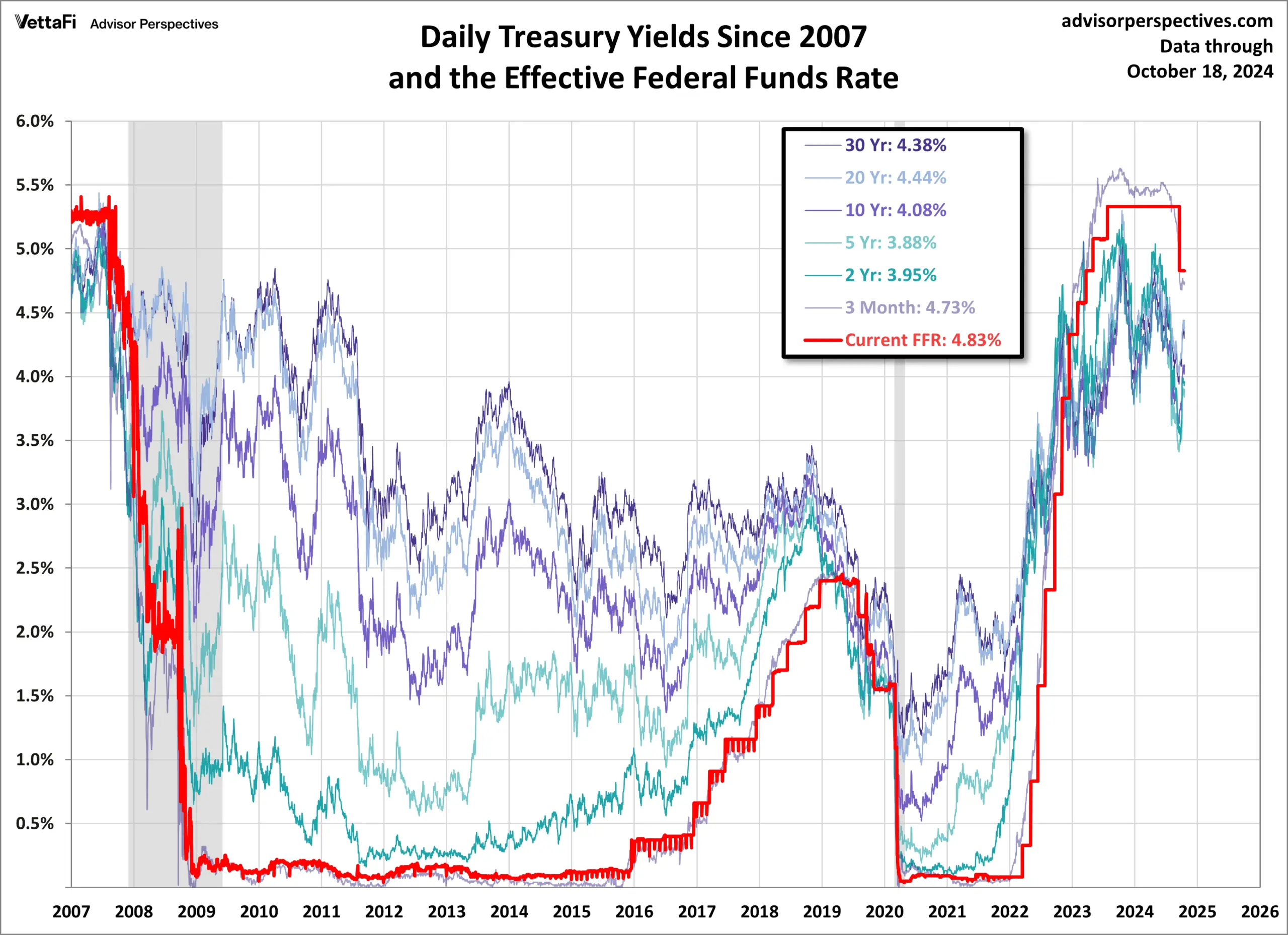 Understanding the 10 Year Treasury Yield and Its Impact