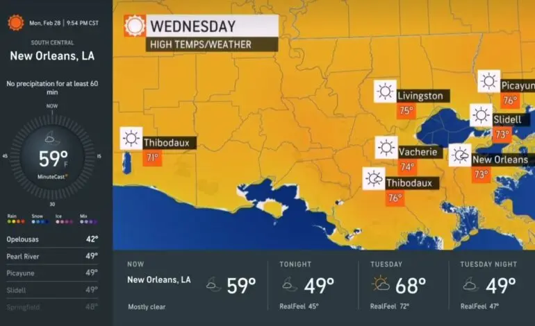 Understanding AccuWeather and Its Importance in Weather Forecasting