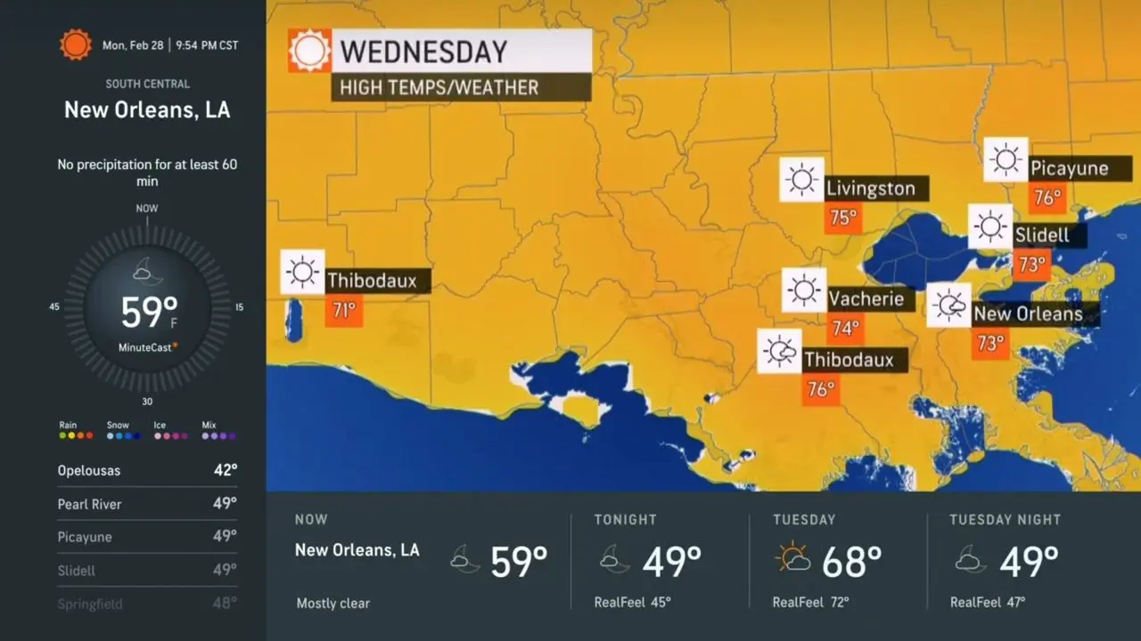 Understanding AccuWeather and Its Importance in Weather Forecasting