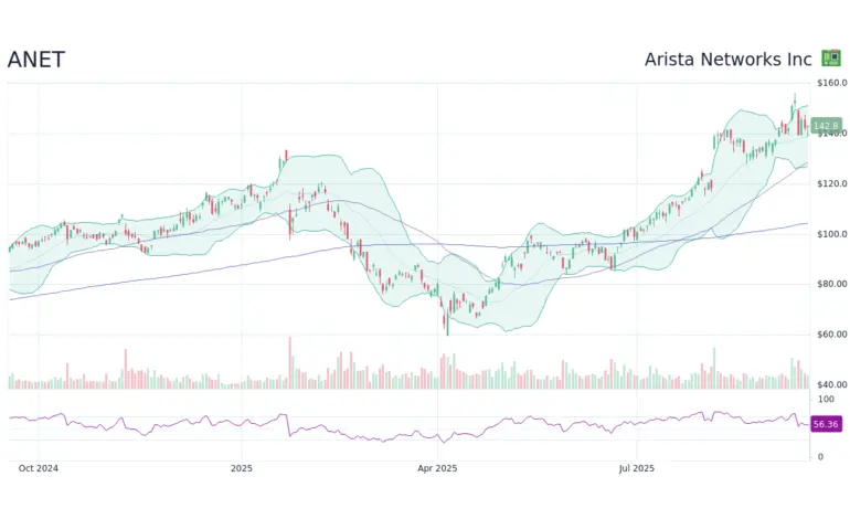 Understanding Anet Stock: Market Performance and Insights