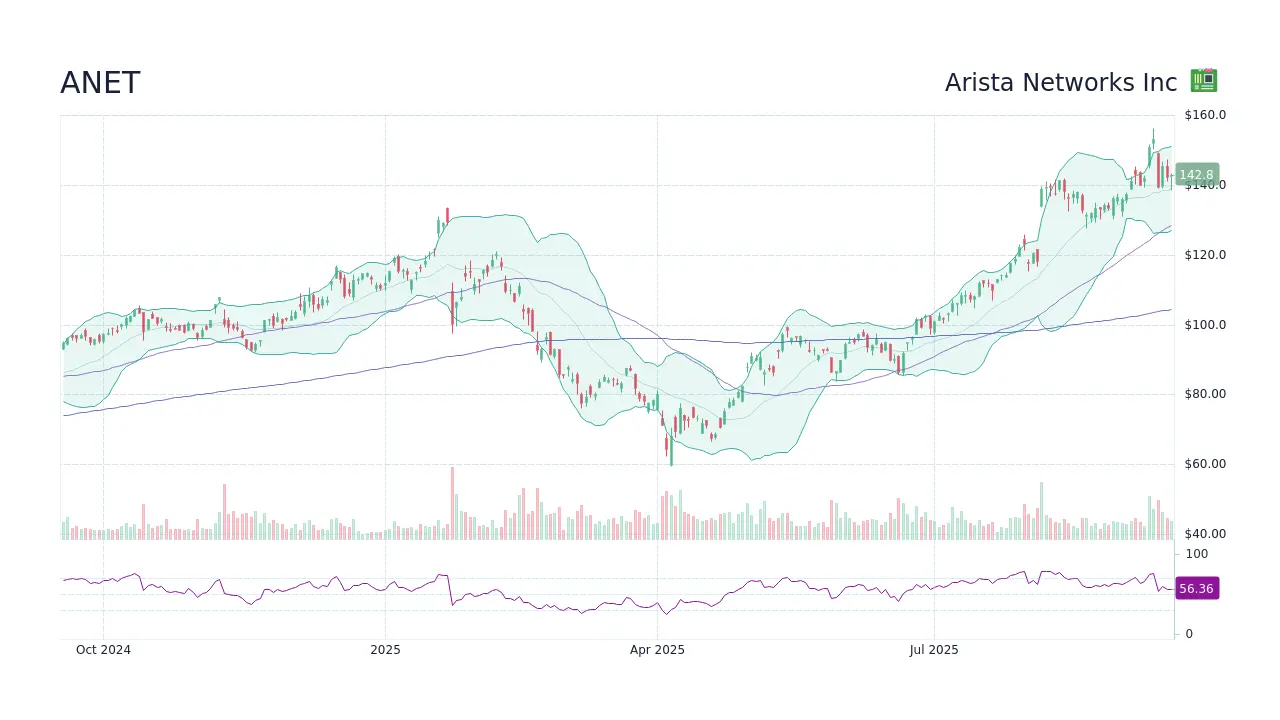 Understanding Anet Stock: Market Performance and Insights