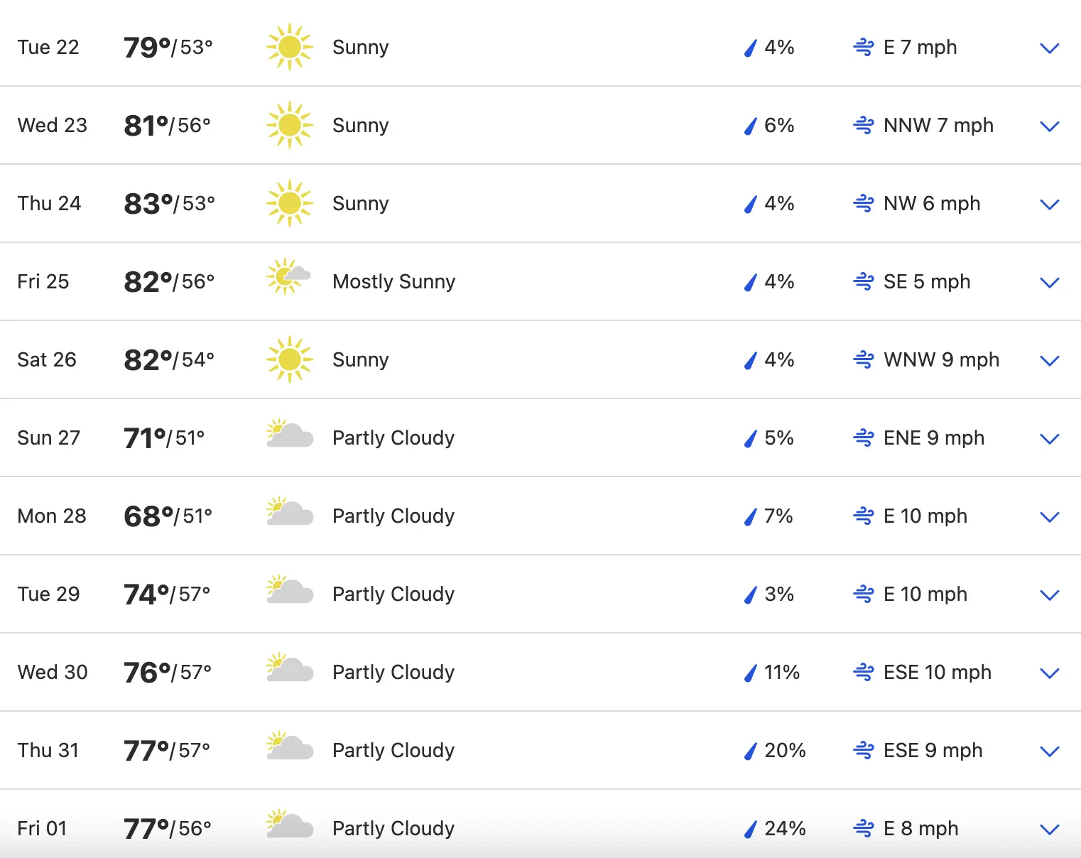 Current Atlanta Weather: What to Expect This Week