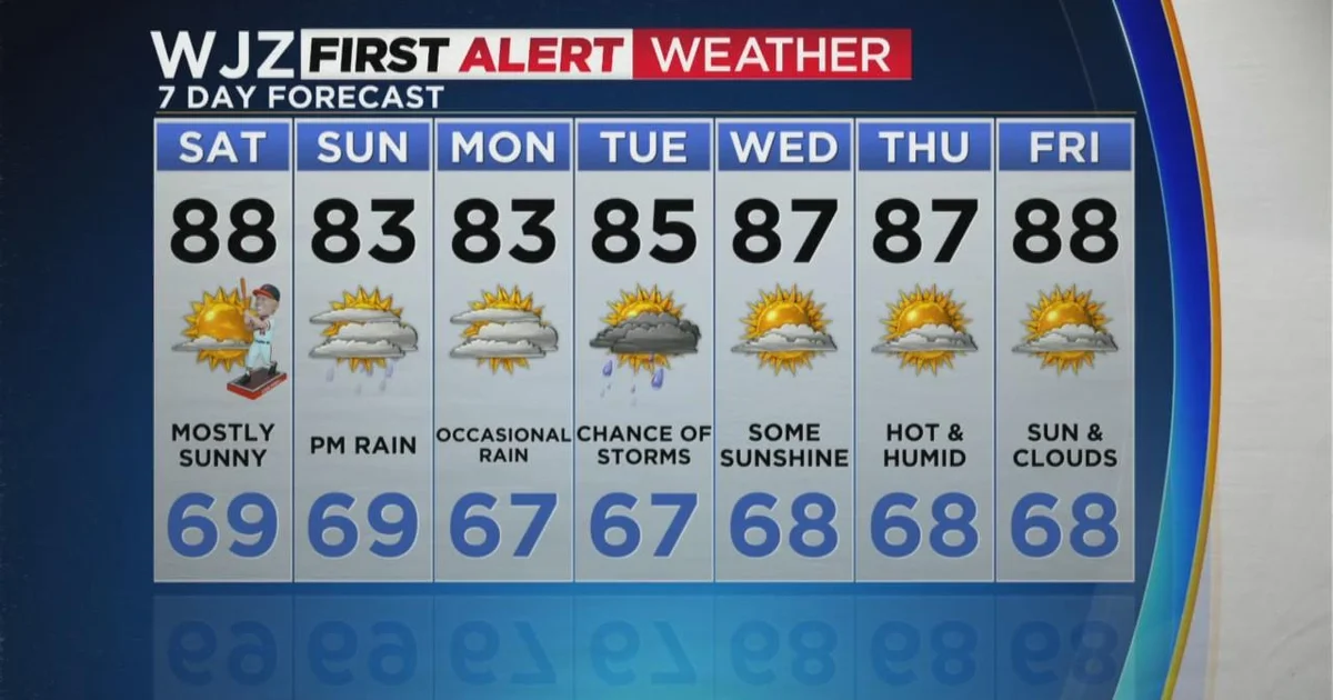 Current Weather Conditions in Baltimore: What You Need to Know