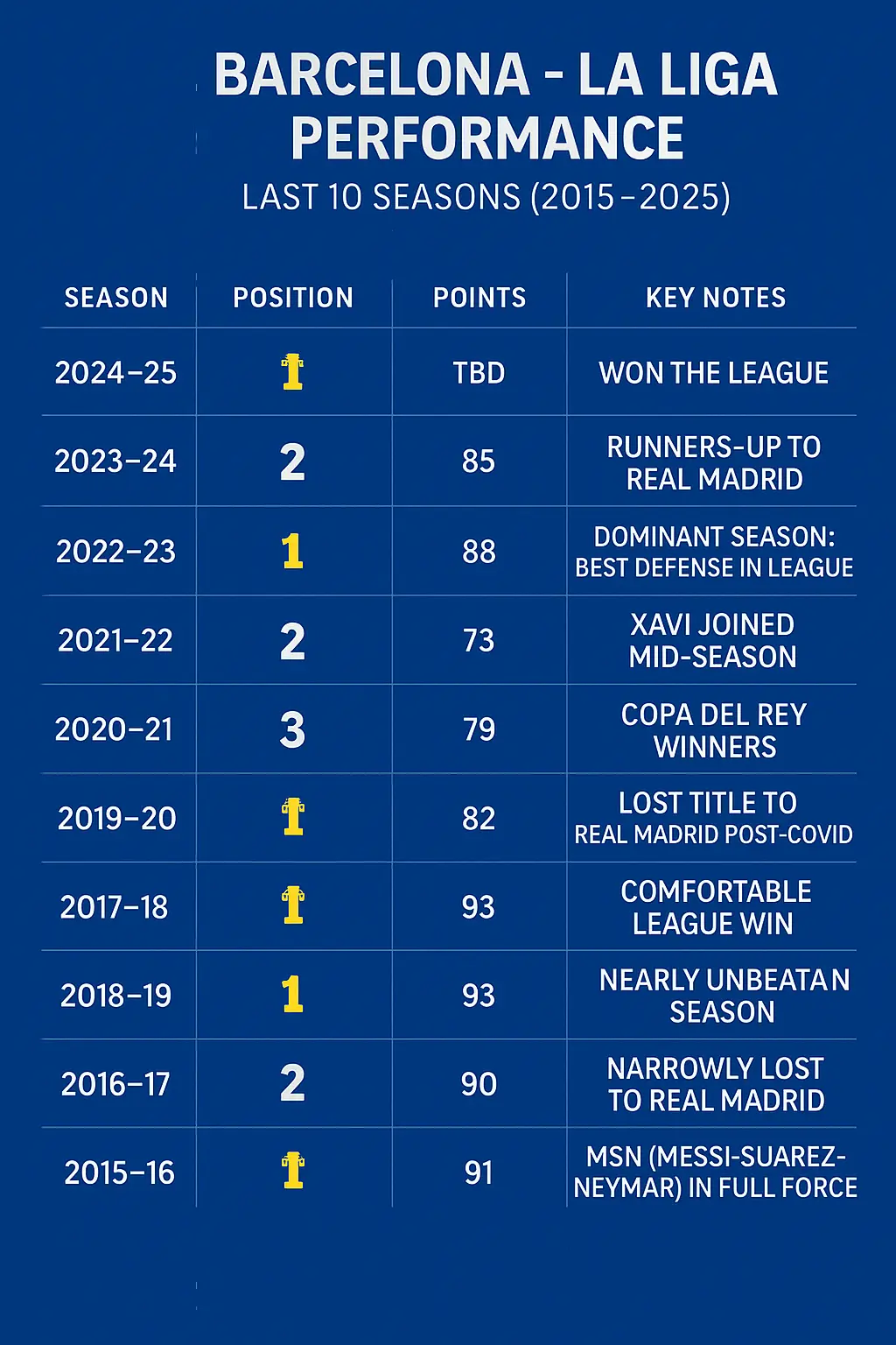 Upcoming Barcelona Schedule for Football Season 2023-2024