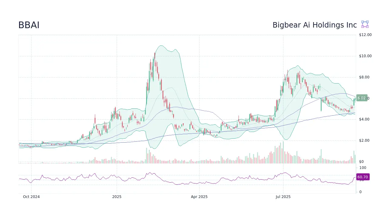 Understanding BBAI Stock: Latest Insights and Market Trends