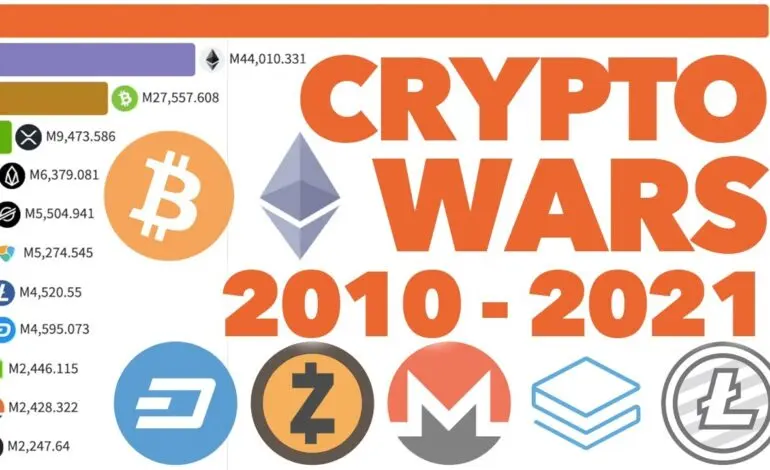 Discovering the Best Crypto Investments for 2023