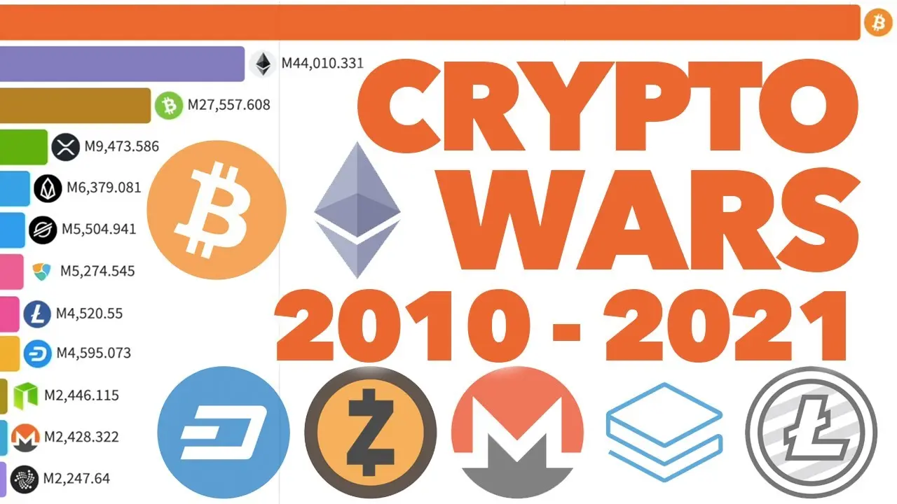 Discovering the Best Crypto Investments for 2023