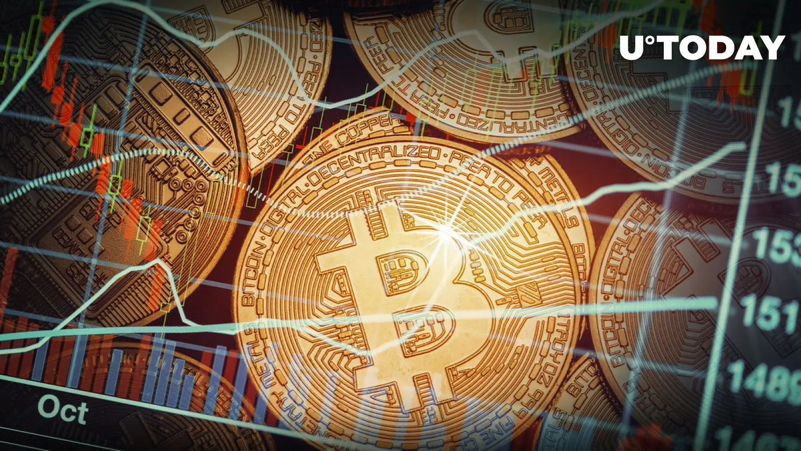 Bitcoin Price Today: What You Need to Know