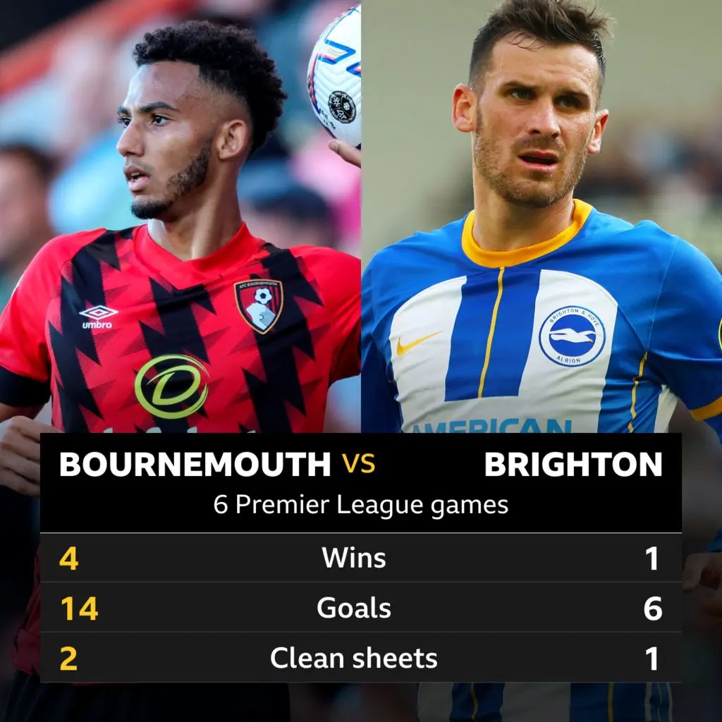 Brighton vs Bournemouth: Match Highlights and Analysis