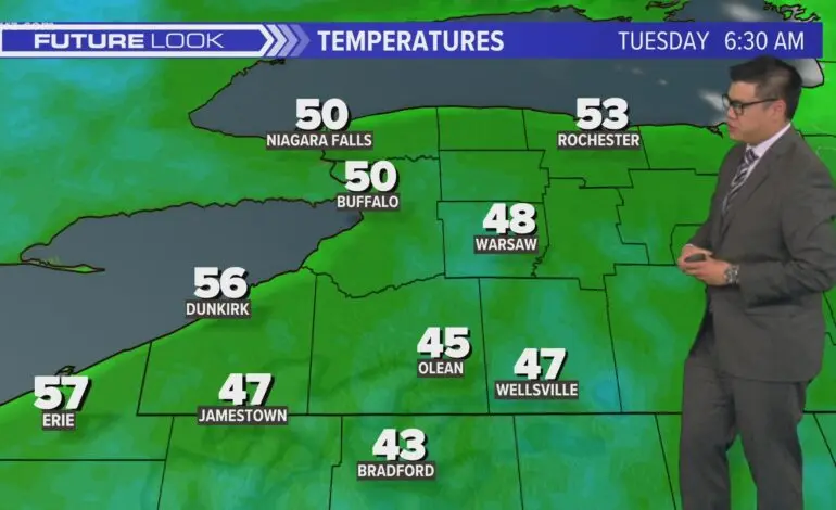 Understanding Buffalo Weather: Current Conditions and Forecasts
