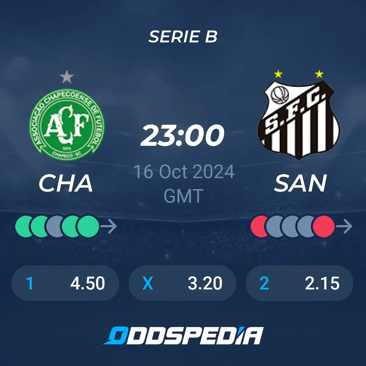 The Intense Rivalry between Chapecoense and Santos