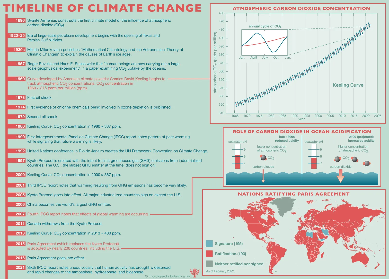 The Urgency of Addressing Climate Change