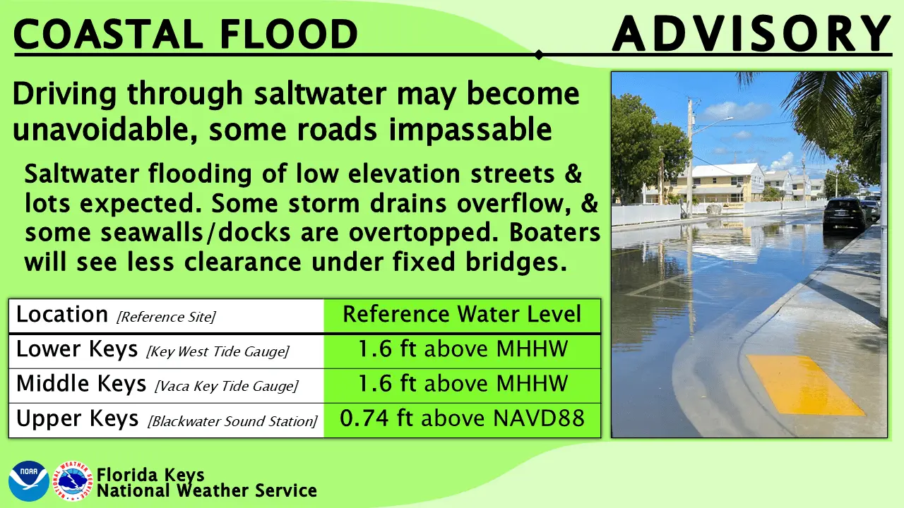Understanding Coastal Flood Advisories and Their Impact