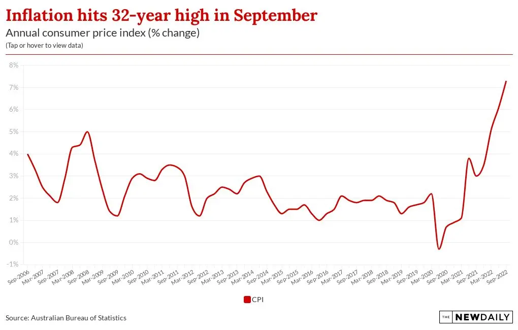 Understanding the Latest CPI Inflation Report