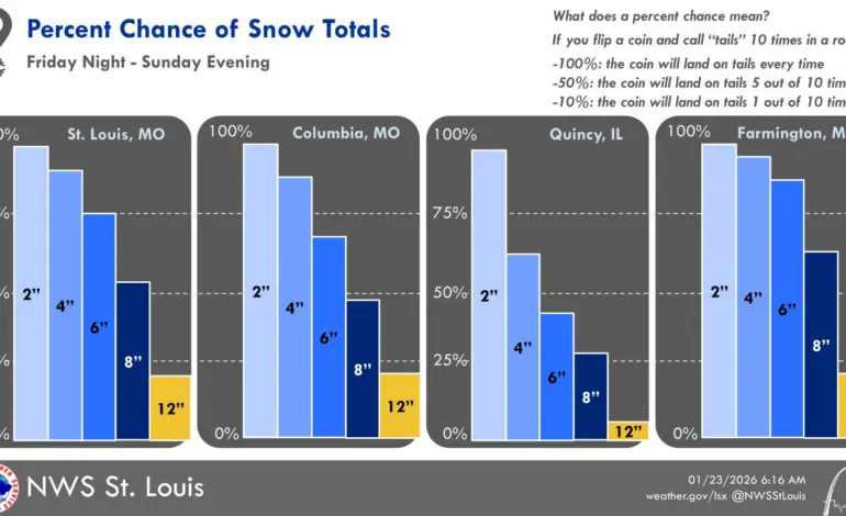 Understanding Current Weather Forecasts and Their Importance
