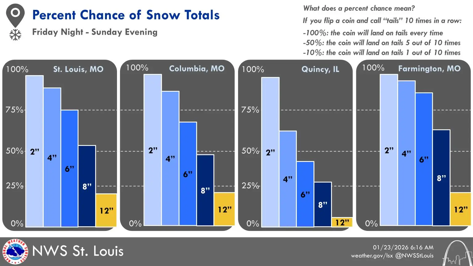 Understanding Current Weather Forecasts and Their Importance