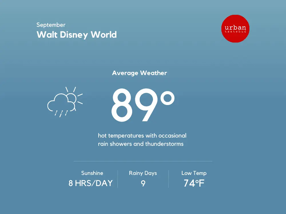 Understanding Disney World Weather: A Guide for Visitors