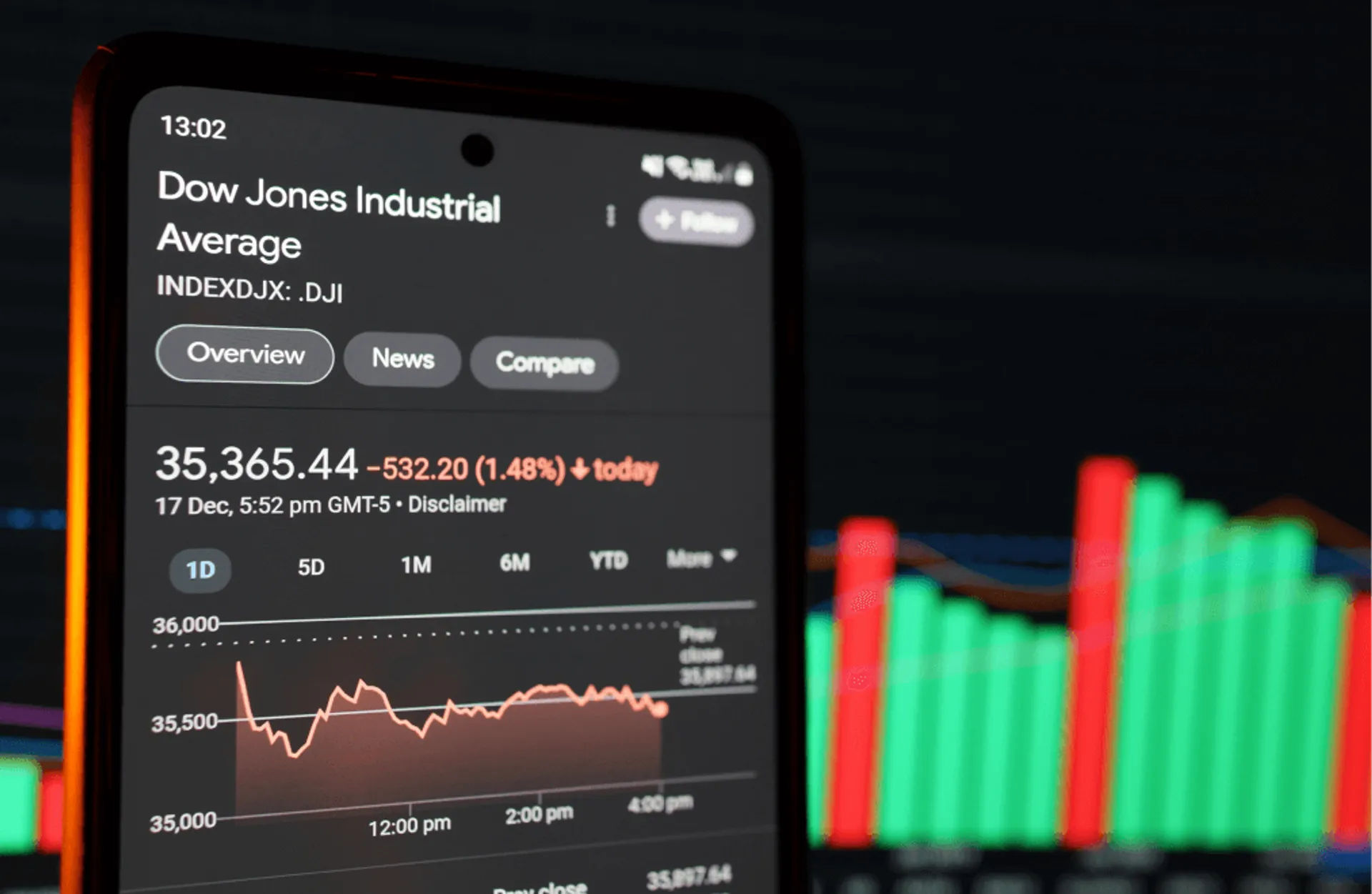 The Importance of Dow Jones Stock Markets in Today’s Economy