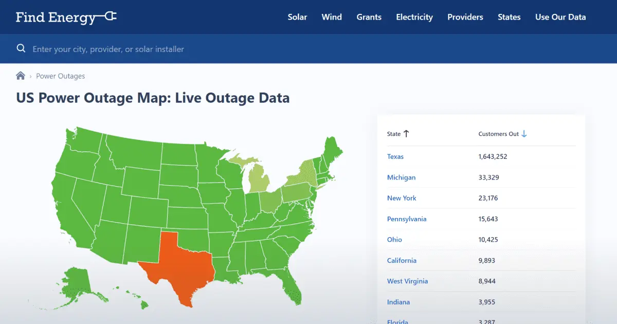 Understanding the Recent Duke Power Outages
