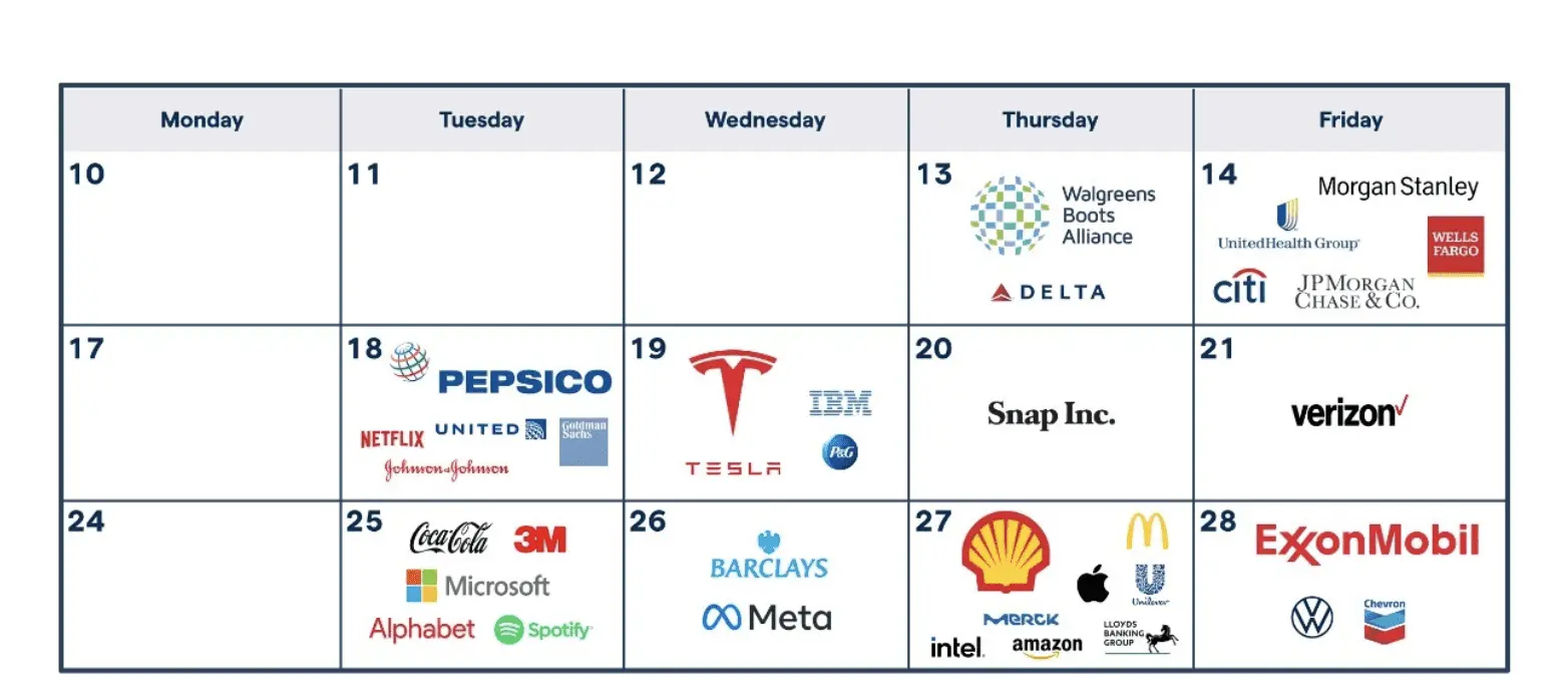 Earnings Today: Key Reports and Market Impact