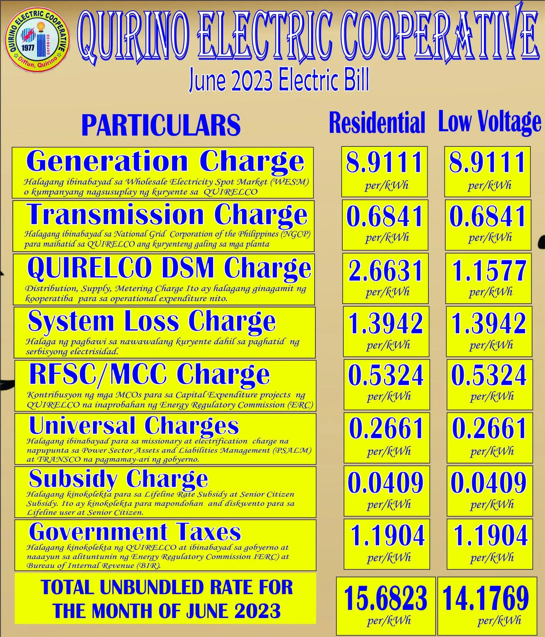 Understanding Current Trends in Energy Rates