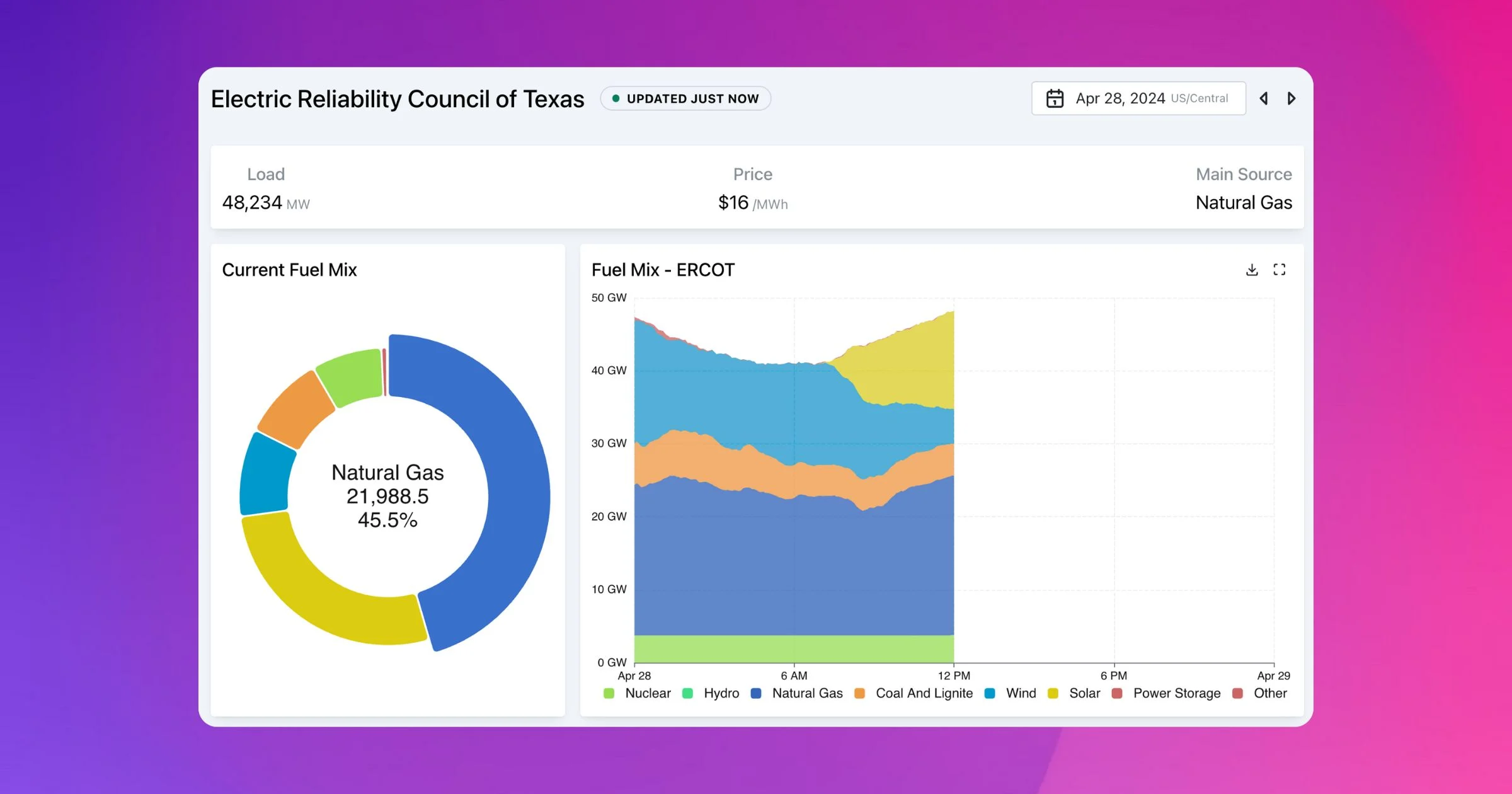 The Role of ERCOT in Texas’ Energy Landscape