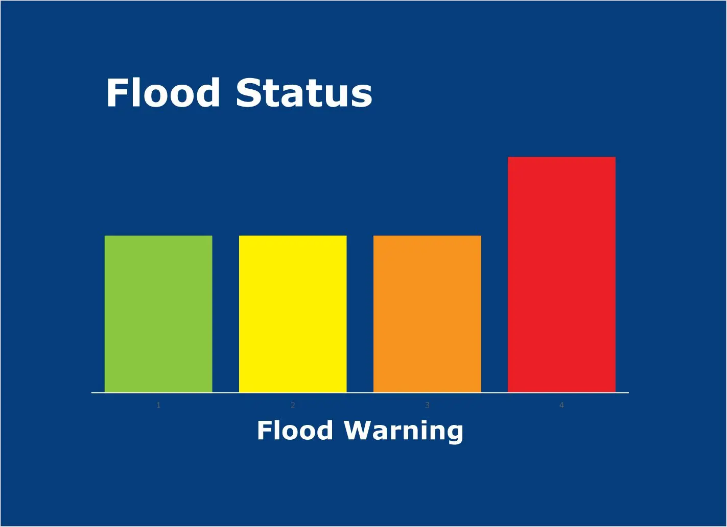 Understanding the Surge in Flood Warnings Across the Country