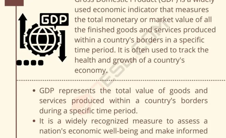 The Importance of GDP in Economic Analysis