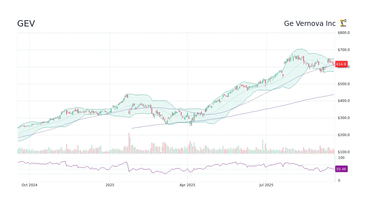 Understanding GEV Stock: Trends and Market Insights