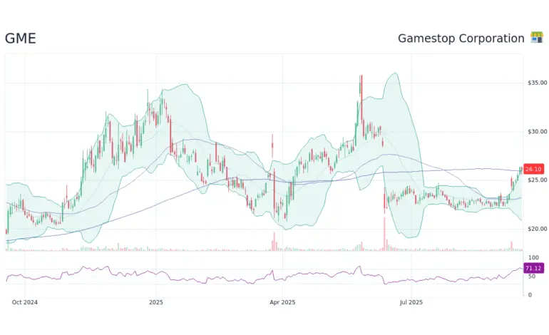 Current Trends and Insights on INTC Stock