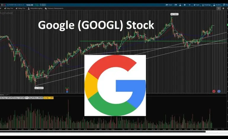 Analyzing the Current Trends of Google Stock