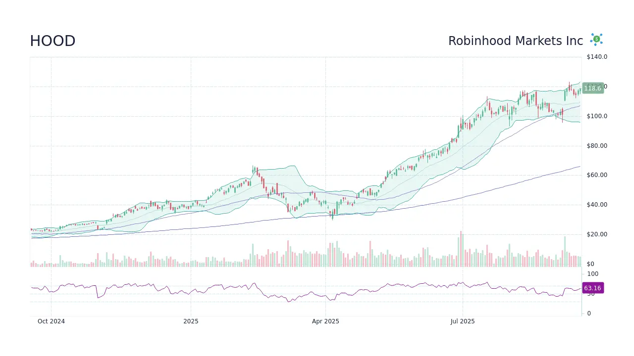 Understanding Hood Stock and Its Market Impact
