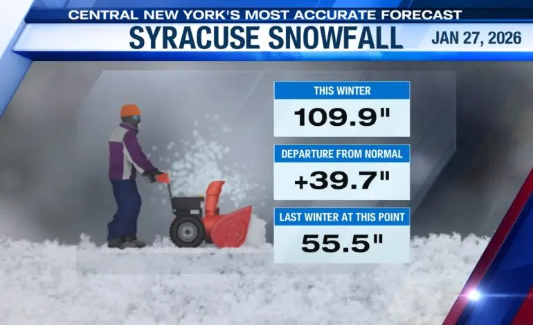Daily Snowfall Report: How Much Snow Has Fallen Today