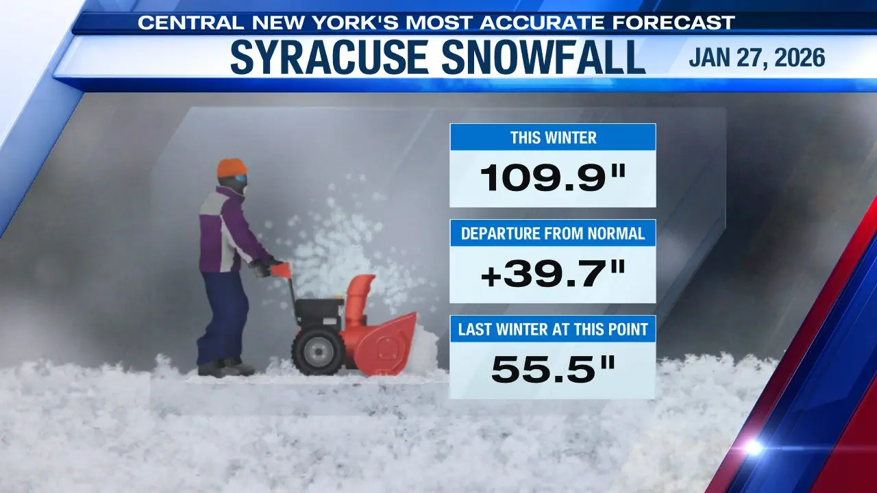 Daily Snowfall Report: How Much Snow Has Fallen Today