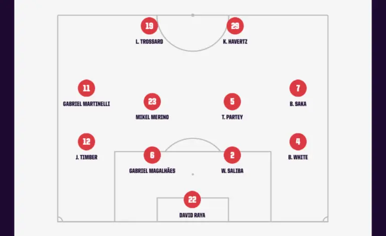 Inter vs Arsenal: Key Highlights from Their Recent Matchup