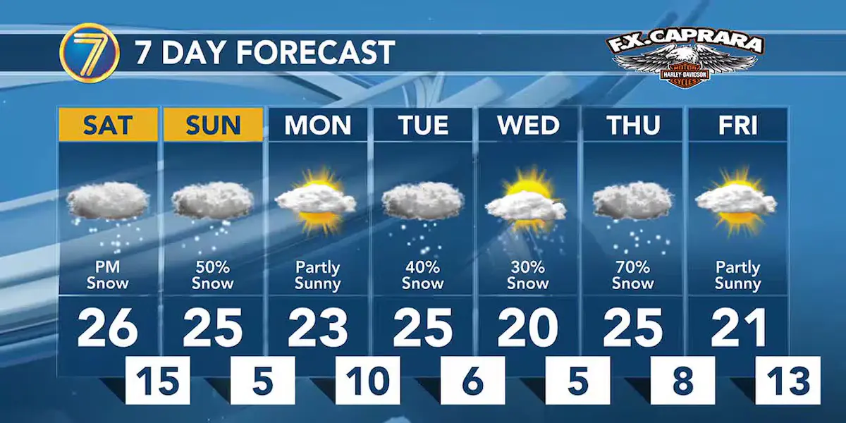 Snow Forecast: Is It Going to Snow This Weekend?