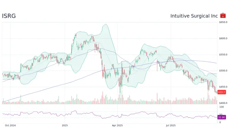 Understanding the Latest AWS Outage and Its Implications