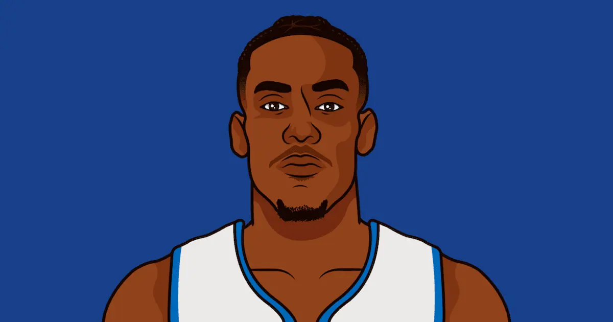 Jalen Duren: The NBA’s Newest Sensation
